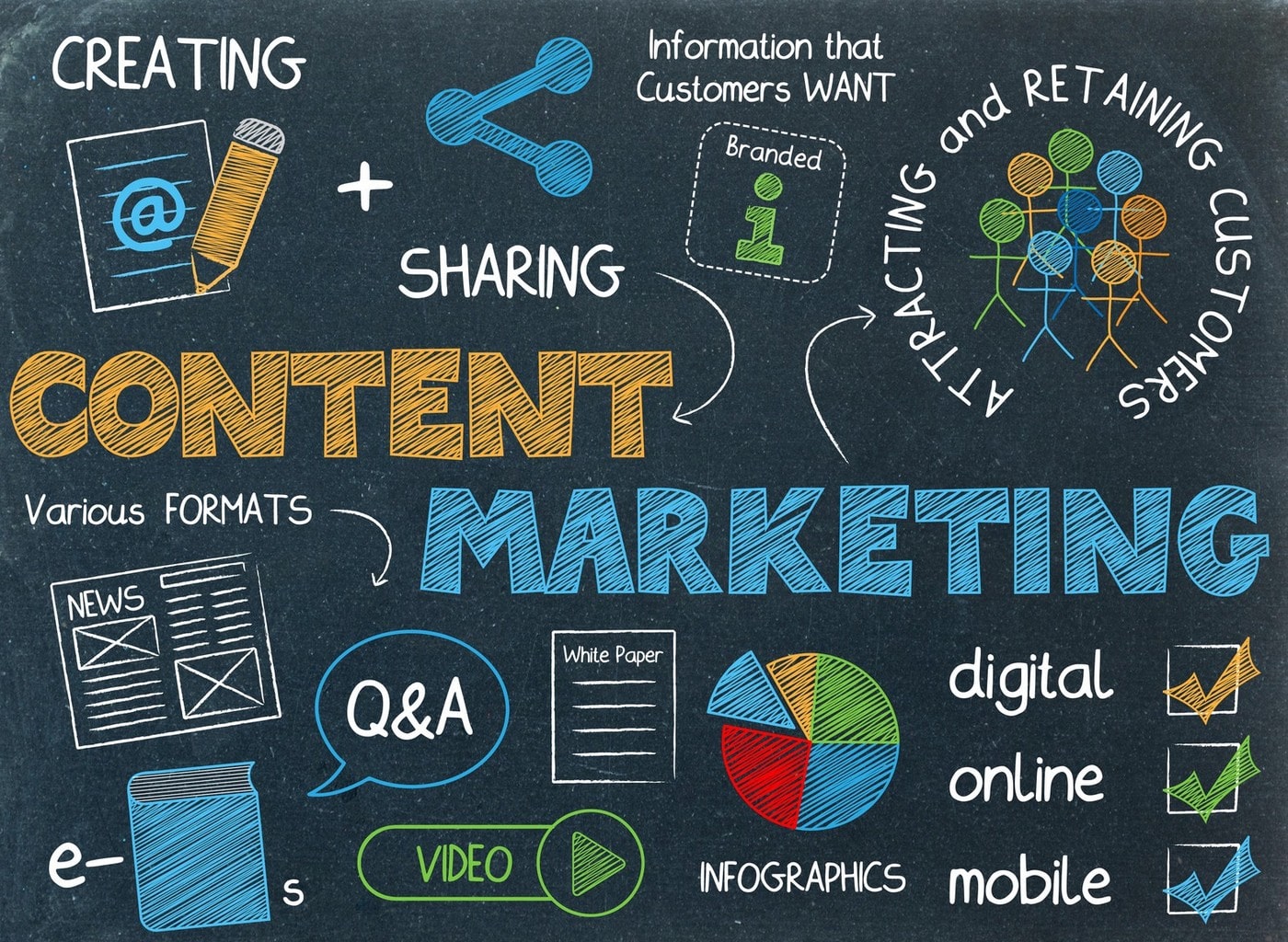Content Marketing strategies written on a blackboard